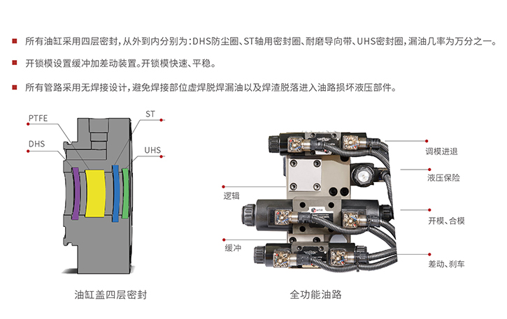 四大部分-02shangchuan.jpg