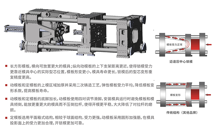 四大部分-04shangchuan.jpg